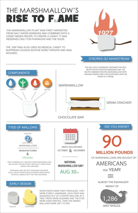 marshmallow-infographic-marshmallow-facts-meme